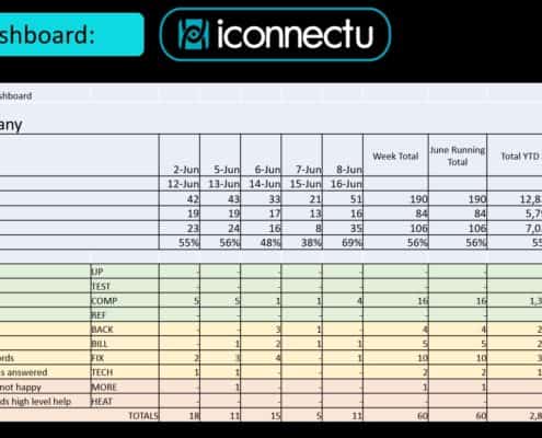 Daily Dashboard – Your Direct Portal to Customer Feedback Calls